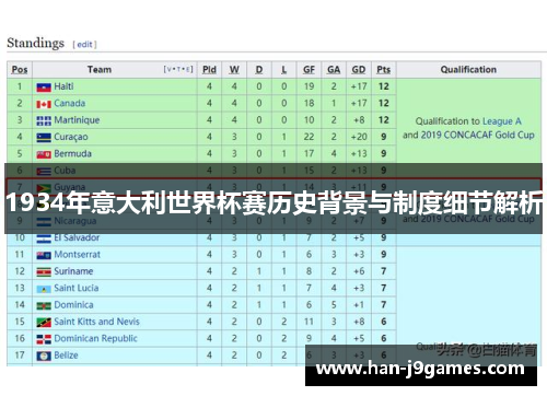 1934年意大利世界杯赛历史背景与制度细节解析 1934年意大利世界杯赛历史背景与制度细节解析