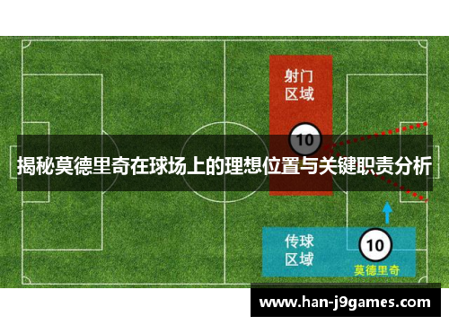 揭秘莫德里奇在球场上的理想位置与关键职责分析 揭秘莫德里奇在球场上的理想位置与关键职责分析
