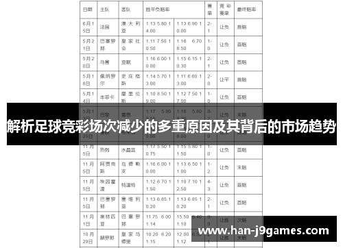 解析足球竞彩场次减少的多重原因及其背后的市场趋势 解析足球竞彩场次减少的多重原因及其背后的市场趋势