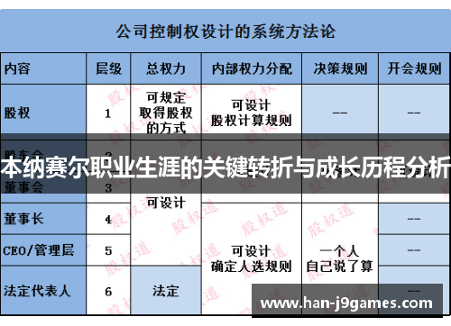 本纳赛尔职业生涯的关键转折与成长历程分析 本纳赛尔职业生涯的关键转折与成长历程分析