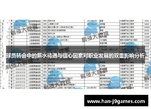 球员转会中的薪水待遇与信心因素对职业发展的双重影响分析 球员转会中的薪水待遇与信心因素对职业发展的双重影响分析