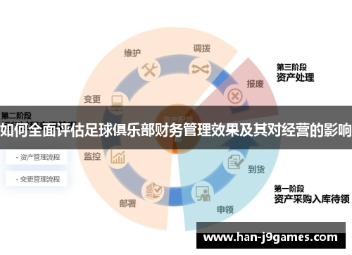 如何全面评估足球俱乐部财务管理效果及其对经营的影响