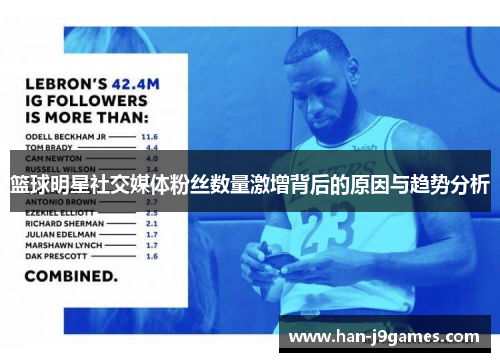 篮球明星社交媒体粉丝数量激增背后的原因与趋势分析
