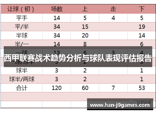 西甲联赛战术趋势分析与球队表现评估报告 西甲联赛战术趋势分析与球队表现评估报告