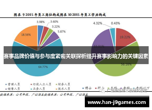 赛事品牌价值与参与度紧密关联探析提升赛事影响力的关键因素 赛事品牌价值与参与度紧密关联探析提升赛事影响力的关键因素